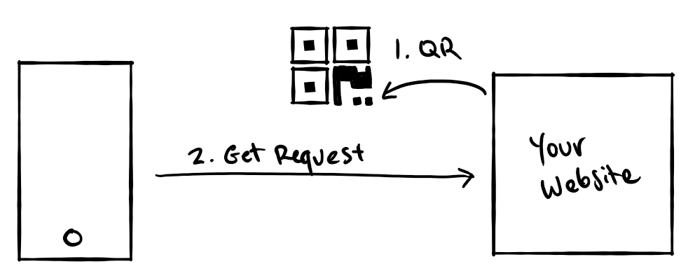 issuance flow diagram